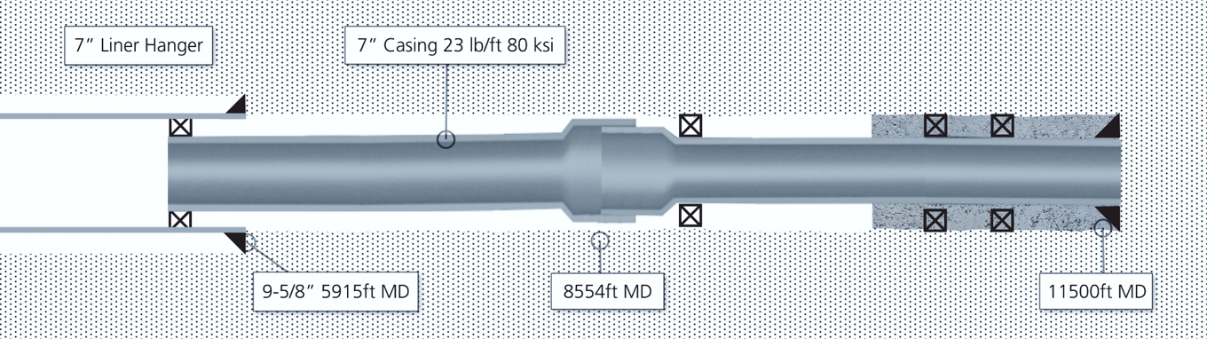 Cross-sectional schematic of a well showing 7-inch liner hanger and casing string set inside 9-5/8-inch casing, with measured depths labeled from 5915 ft to 11500 ft MD.